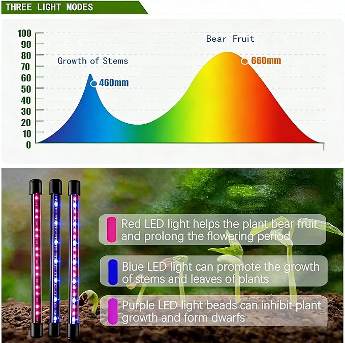 Grow Lights for Indoor Plants 2 Heads Full Spectrum, Flexible Gooseneck Clip On Plant Light 40 LEDs, 3/9/12H Auto Timer 3 Modes 10 Brightness Levels for Seed Starting, Flowers & Vegetables