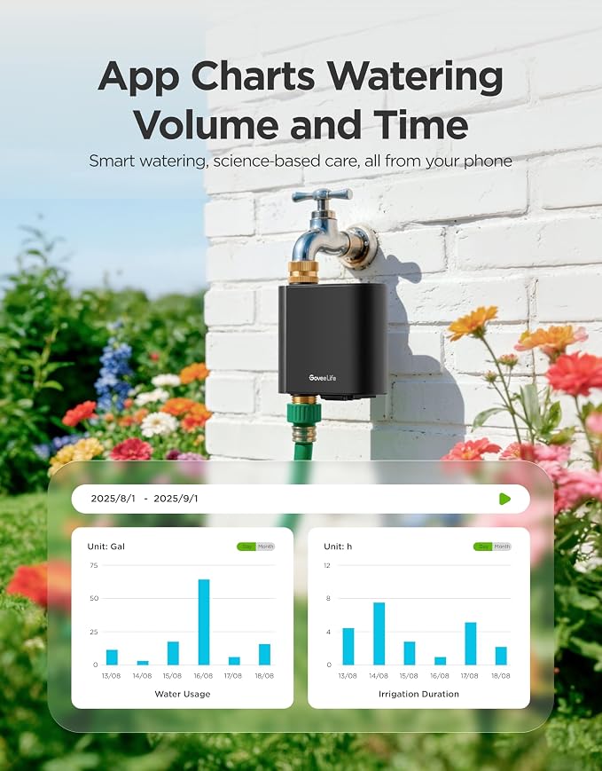 GoveeLife H5901 Bluetooth Smart Sprinkler Timer, Gateway not Included | Remote Control up to 229ft, Brass Inlet & Outlet, 2Yr Battery Life, IP67 Waterproof, for Garden/Lawn/Yard