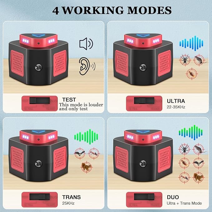 Rodent Repellent Ultrasonic Plug in, Mouse Repellent Get Rid of Mice Permanently Electronic Repellent 4Modes & Strobe Light, 360° Ultrasonic Mouse Blocker Rat Deterrent Indoor for House Garage