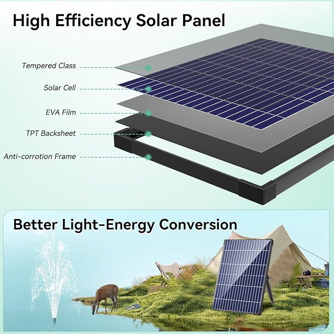 Antfraer 12W Solar Fountain Pump, Solar Water Pump 160GPH Flow Adjustable, Solar Powered Water Pump with 16.5Ft Cord Length for Small Pond, Fish Pond Bird Bath Garden Waterfall Hydroponics