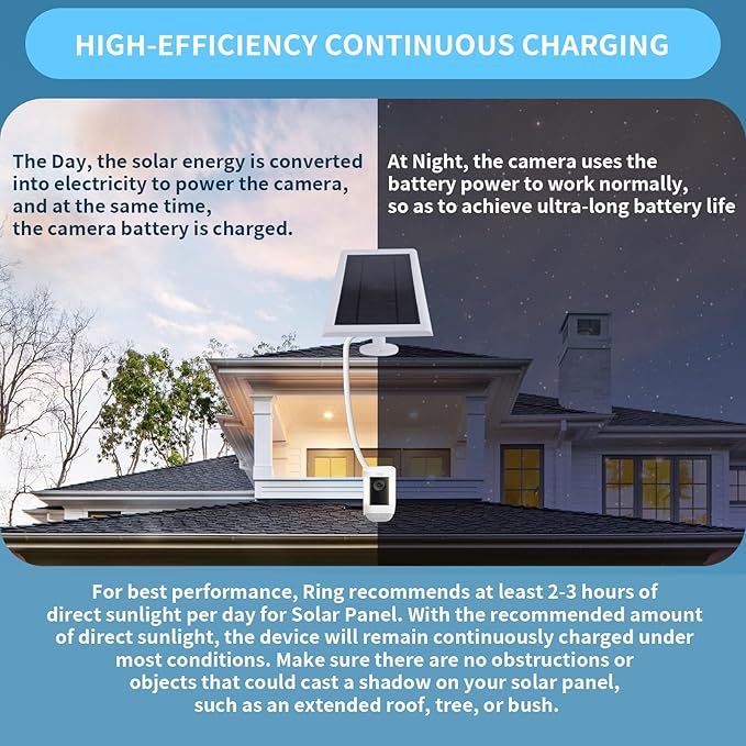 Solar Panel for Ring Camera(2nd Generation) Dustproof Waterproof 5W Solar Panel with 10FT/3M Long Cable for Stick Up & Pro Spotlight Cam Battery for Security Camera 1 Pack