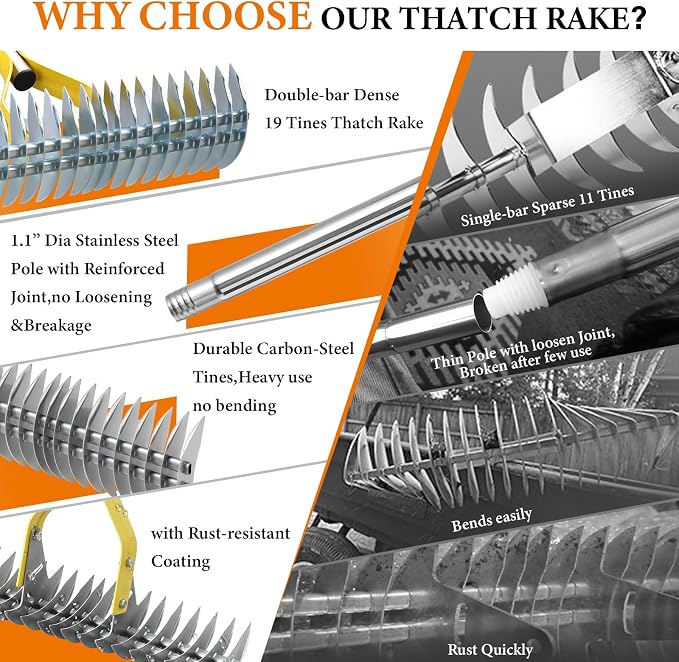 Thatch Rake for Lawns - 15" Heavy Duty Dethatching Rake with Sharp Carbon Steel Tines, 2-in-1 Manual Dethatcher & Scarifier for Dead Grass, Moss & Thatch Removal, 55" Adjustable Long Handle