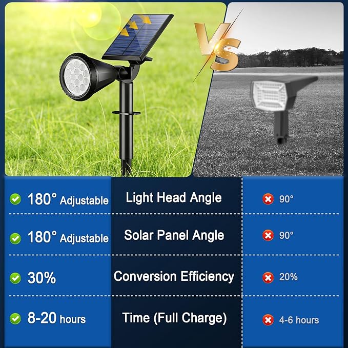 WELALO Solar Spot Lights Outdoor Waterproof IP65, 6 Pack 4 Lighting Modes Solar Powered Landscape Spotlights with Auto On/Off, Solar Garden Christmas Yard Pathway Wall Lights for Outside, Cool White
