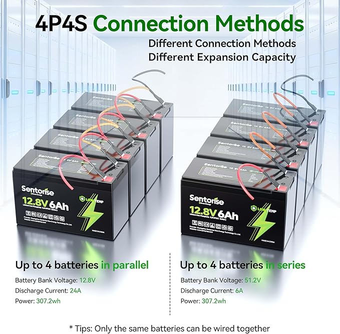 12V 6Ah LiFePO4 Lithium Battery, 3000+ Deep Cycles Batteries for Power Wheel, Kids Ride on Toys, Fish Finder