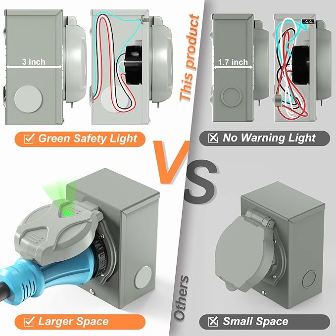 CircleCord 30 Amp 4 Prong Generator Power Inlet Box, NEMA L14-30P Power Inlet Box for 4 Prong Generator Cord, 125/250 Volt, 7500 Watts, Weatherproof, Outdoor Use for Emergency Ready, ETL Listed