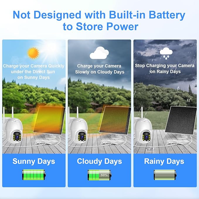 Security Camera 5V 5W Solar Panel - Adjustable Wall Mount, 9.8ft Cable, IP65 Waterproof - Suitable for USB-C & Micro USB