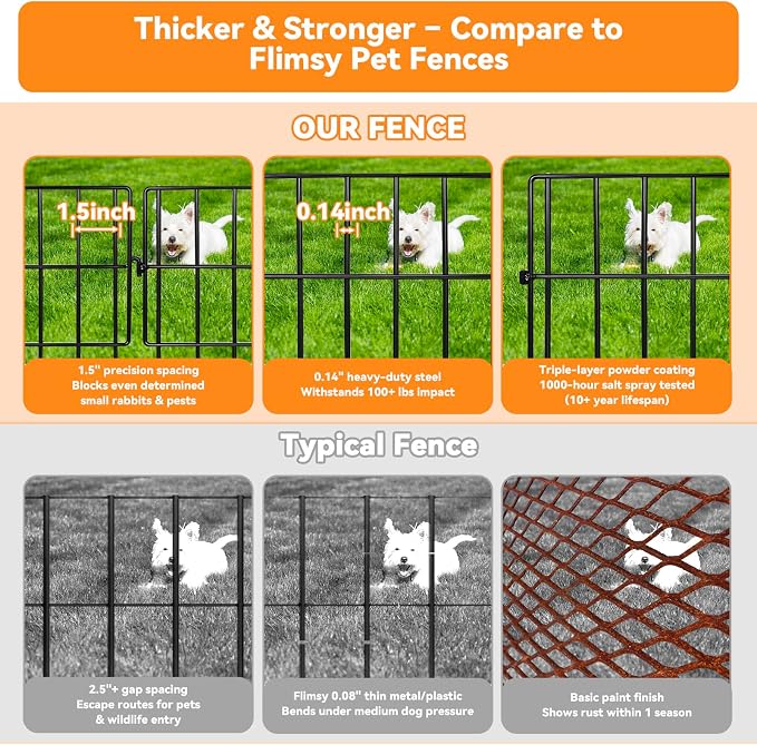 35 Pack Animal Barrier Fence, 37.92ft(L) x 17in(H) No Dig Fence for Dogs, 1.2in Gaps Anti Digging Fence for Dogs, Rustproof Metal Garden Fence Animal Barrier for Flower Beds & Patio