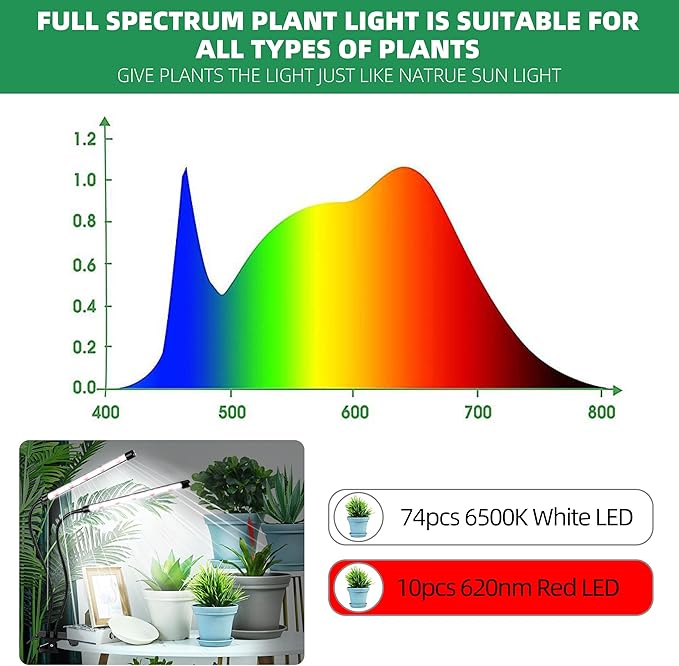 EWPJDK Grow Light 6500K Full Spectrum Plant Grow Lights 84 LED Plant Light with Clip Grow Lamp for Indoor Plants Growing Lamps（1PCS）