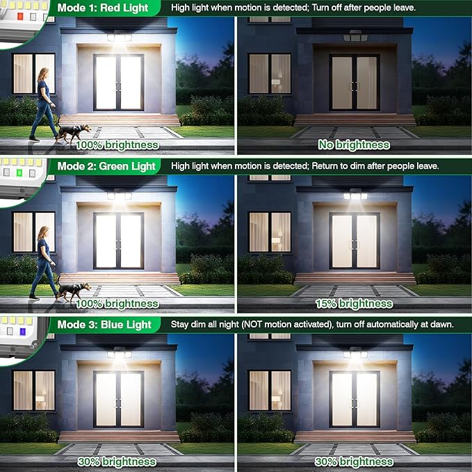 Solar Outdoor Lights Motion Sensor, 2500LM 286 LED Security Flood Lights with Visual Battery & Mode Display, 3 Lighting Modes, IP65 Waterproof 3-Head Wide Angle for Garage, Yard, Patio (4 Pack)