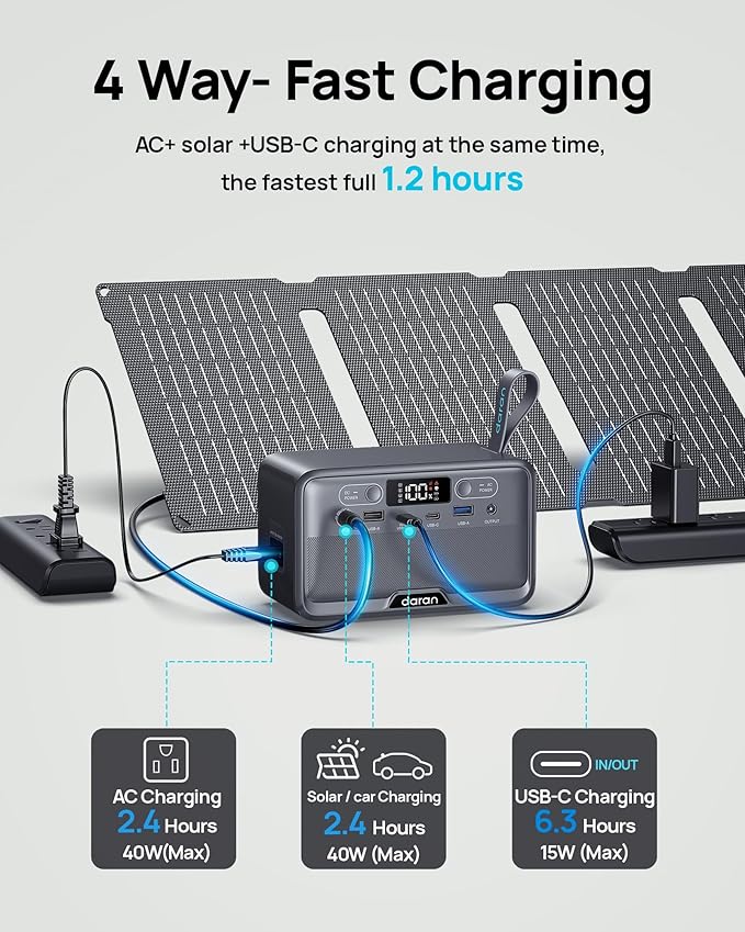 DARAN Portable Power Station 89.9Wh LiFePO4 Battery 100W(200W Peak) Solar Power Bank, Portable Charger Small Generator with AC Outlets & PD Fast Charging for Home/Laptop/Camping(Solar Panel Optional)