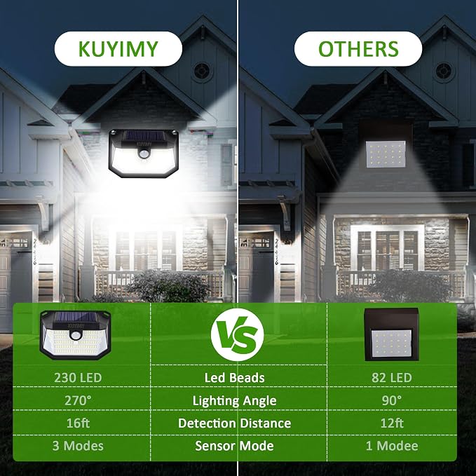 Solar Outdoor Lights, 230 LED with Motion Sensor and 3 Modes, IP65 Waterproof, 270° Wide Angle Light, Easy-to-Install Intelligent Security Wireless Wall Lights for Porch, Garage, Yard(4 Pack)