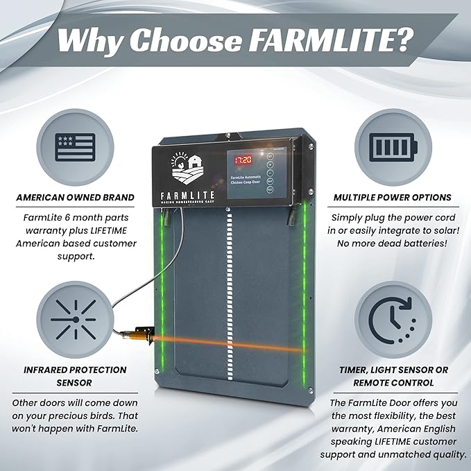 FarmLite Automatic Chicken Coop Door Opener | Non-Battery Powered Automatic Chicken Door | Automatic Coop Door with Timer and Light Sensor | USA Brand