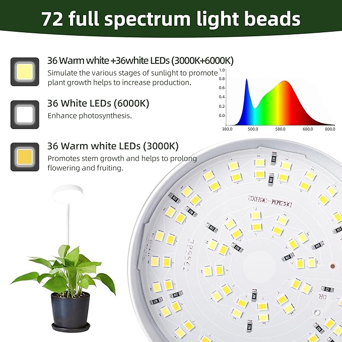 EWPJDK Grow Light for Indoor Plants Full Spectrum Plant Grow Lights 72 LED Plant Light Grow Lamp for Indoor Growing Pot Clip LED Plant Lamp (White, 1)