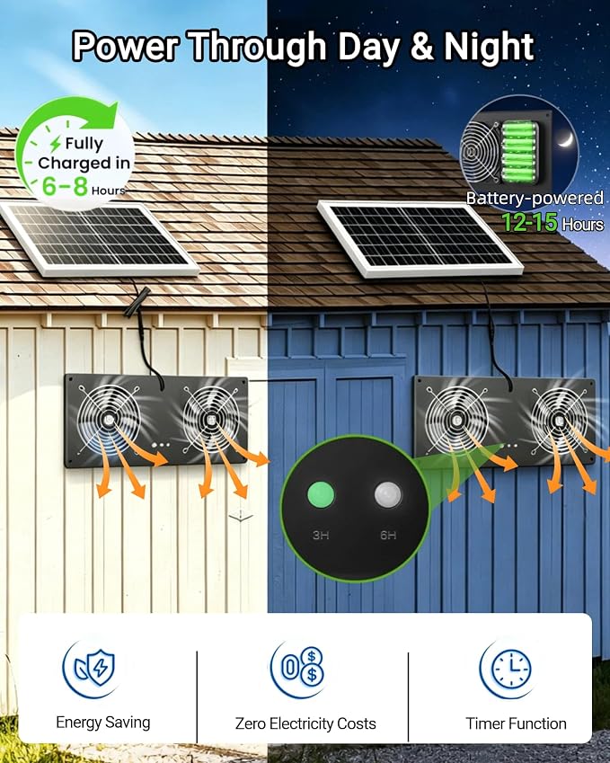 40W Solar Powered Fan with 18000mAh Battery & Timer, Usable At Night | 5" Double-Head Solar Exhaust Fan, Quiet Waterproof High Airflow, for Chicken Coop, Outdoor,Greenhouse,Sheds,Pet Houses