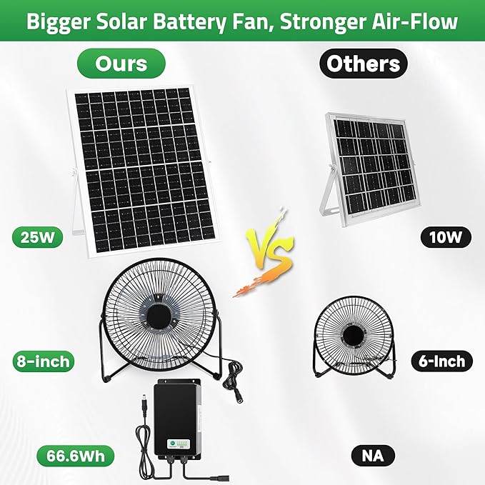 blessny 8" Solar Rechargeable Fan, 25W Solar Powered Floor Fan with 66.6 Wh Battery Backup for Outdoor Greenhouse, Chicken Coop, Pet House Air Circulation Cooling