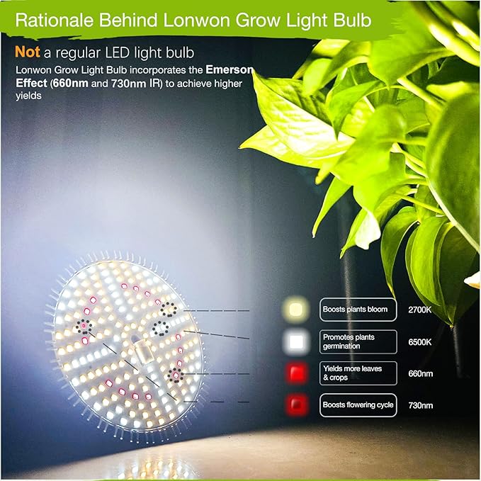 Lonwon LED Grow Lights for Indoor Plants Full Spectrum Grow Light Indoor Plant Lights for Indoor Growing Light for Plants Grow Light for Indoor Plant