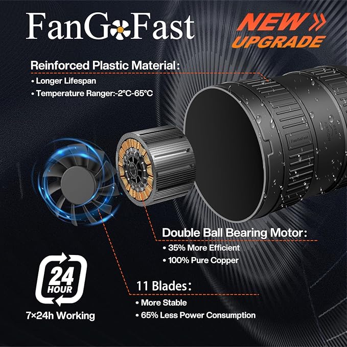 FanGoFast 6 Inch Inline Duct Fan 345CFM Airflow with Stepless Speed Control Low Noise Energy Saving Ventilation Booster Fan for Grow Tents,Workshops,Basements