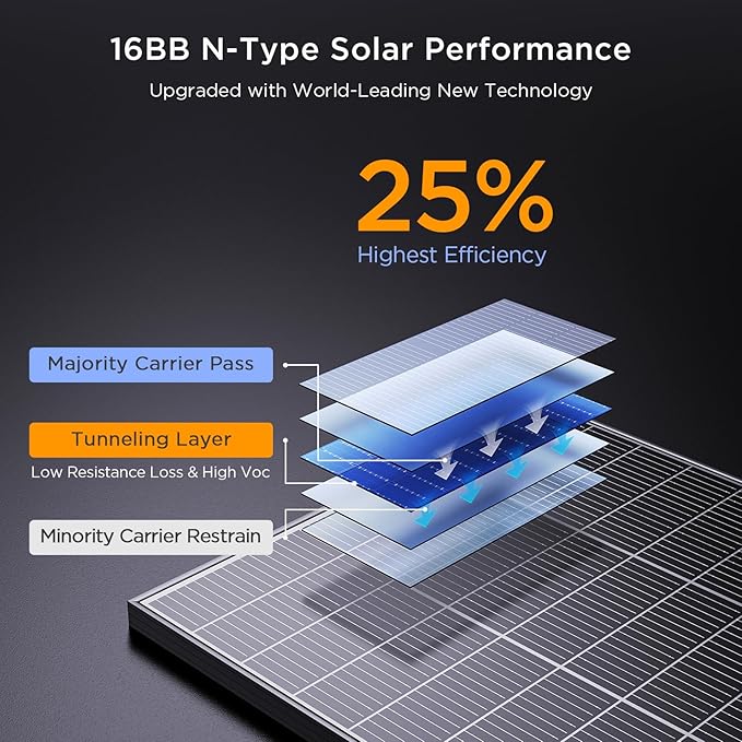 N-Type 16BB 100 Watt Solar Panel, 100W Solar Panel with 25% High Efficiency Monocrystalline PV Module, Compact Space-Saving for RV, Van, Marine and Off-Grid 12V System