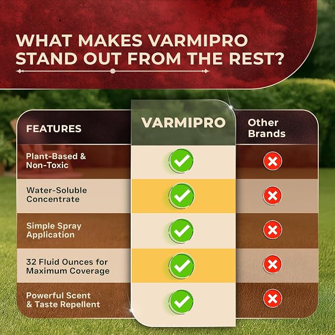 VarmiPro Raccoon Repellent Outdoor Spray Concentrate 32 oz – Natural Raccoon Deterrent for Yard, Garden & Lawn, Animal Repellent Outdoor Spray to Keep Raccoons Out of Your Yard