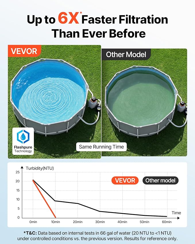 VEVOR FlashPure Sand Filter Pump, 16 in for Above Ground Pool, 1 HP 4400 GPH, Swimming Pool Filter System with Timer, 6X Faster Filtration with Media Installed, Leak-Resistant, Ready to Use Out of Box