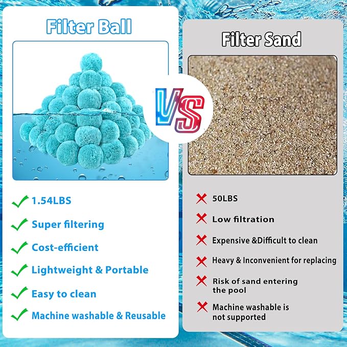 MJZ Pool Filter Balls for Sand Filter, 1.54 Lbs Reusable Sand Filter Balls for Swimming Pools, Efficient Eco-Friendly Polysphere Pool Filtration Balls, Pool Filter Balls Media for Sand Pump(Cyan)
