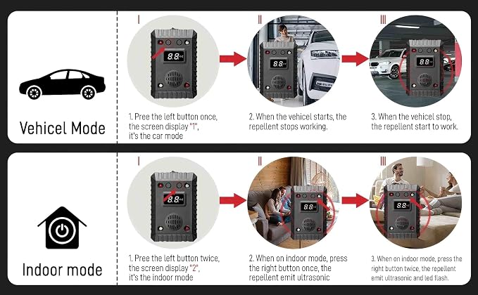 2026 Ultrasonic Rodent Repellent for Car Engines, Battery Powered Plug in Mouse Repellent with LED Strobe Light, Under Hood Rat Mice Bat Squirrel Pest Deterrent for Vehicle Garage Attic, 2 Pack