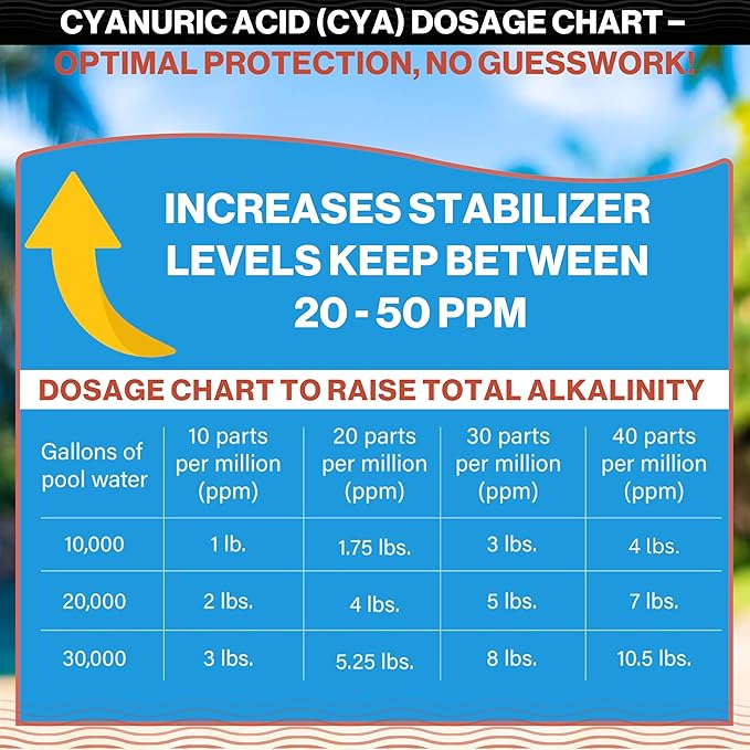 Swimables 12-Pounds Premium Pool Stabilizer & Conditioner, Max Strength Cyanuric Acid for Pools, Spa & Salt Water – Reduces Chlorine Loss, Ideal for Swimming & Hot Tubs