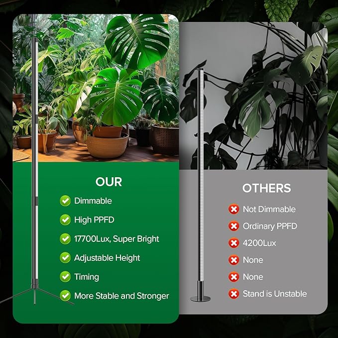 SANSI T10 Standing Grow Lights for Indoor Plants, 55W 144 LEDs Full Spectrum Plant Light Vertical Grow Light, 4.34FT Adjustable Three-Stage, 5 Dimming, Timer 3/6/12h, 4000K, for Wide Coverage Growth