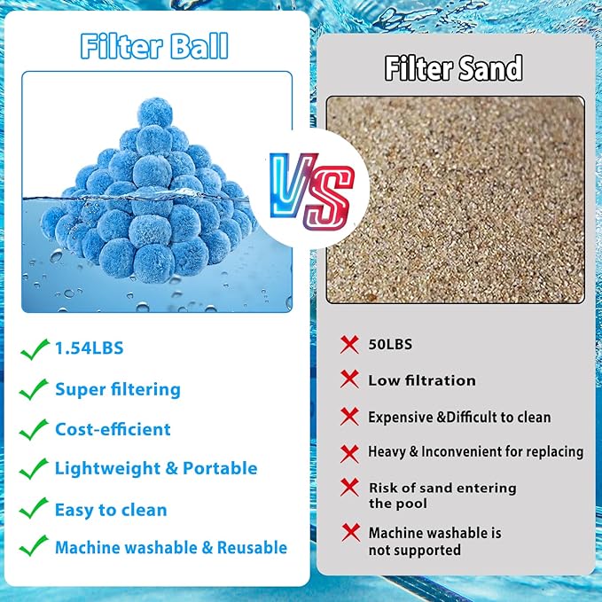 MJZ Pool Filter Balls for Sand Filter, 1.54 Lbs Reusable Sand Filter Balls for Swimming Pools, Efficient Eco-Friendly Polysphere Pool Filtration Balls, Pool Filter Balls Media for Sand Pump(Blue)