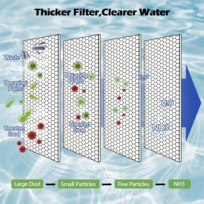 Pond Filter Pad, 12"x72"x1.1" – 6 sq ft White Reusable & Washable Foam Media for Outdoor Fish Ponds, Aquariums & Water Gardens
