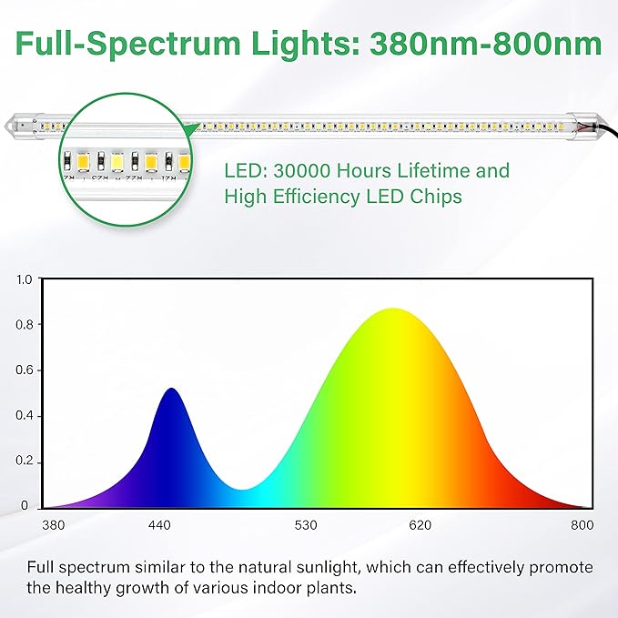 iPower 20W LED Plant Grow Light Strips Full Spectrum for Indoor Plants with Auto ON/Off 3/9/12H Timer, 10 Dimmable Levels 48 LEDs Per Light Strip, 2 Tubes, Yellow