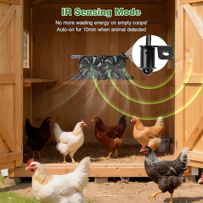 Solar-Powered Chicken Coop Exhaust Fan with Battery & Smart Sensing – 25W Solar Panel, 2 * 4.7" Fans, 3 Modes, IP65 Waterproof | Ideal for Chicken Coop, Dog House, Greenhouse, Outside