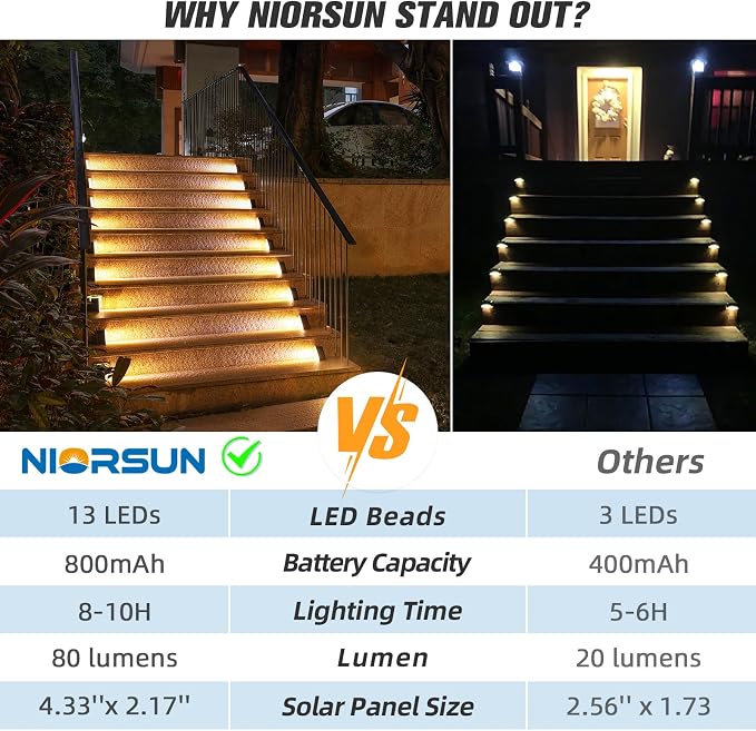 NIORSUN Solar Stair Lights,Warm White Outdoor Step Lights IP67 Waterproof Auto On Off, Outdoor Stair Lights for Steps,Stair,Patio,Yard,Porch,Front Door,Sidewalk,Deck Decor（Brown, 24 Pack）