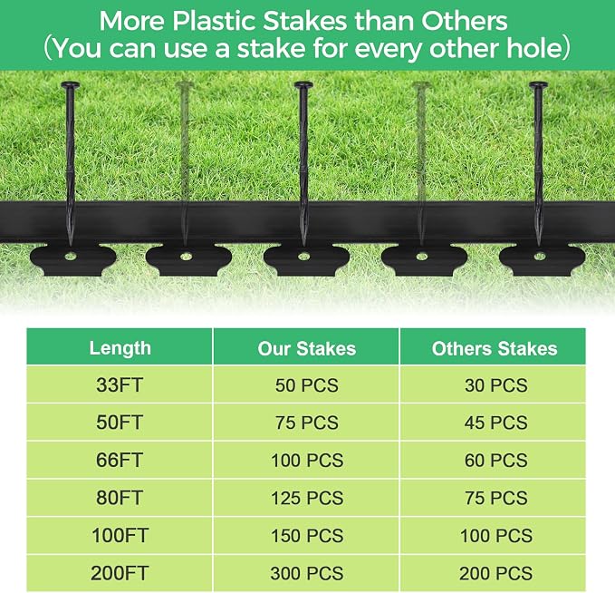 3-Inch x 50 FT Landscape Edging Border with 75 Stakes, Garden Border Edging Kit, Flexible Plastic Edging Border for Garden Flower Beds Lawn Yard Paver Pathway (Black)