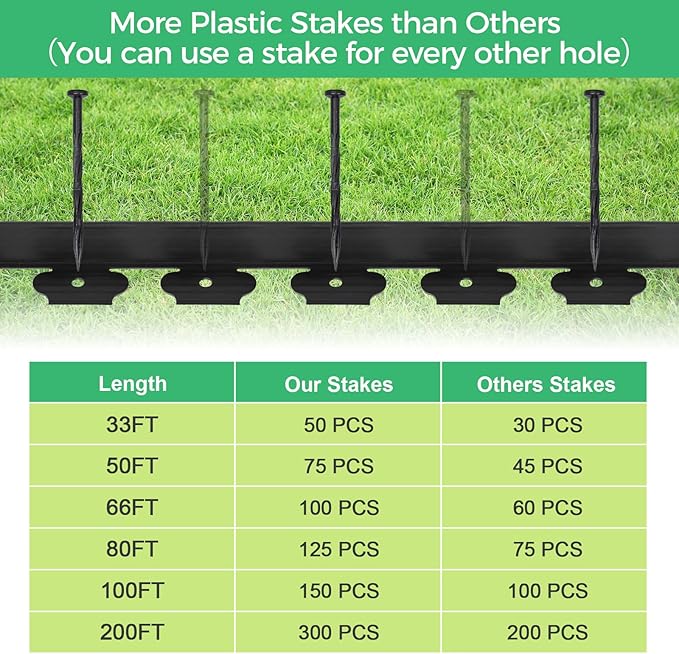 3-Inch x 100 FT Landscape Edging Border Kit with 150 Stakes, Plastic Garden Edging Border, Flexible No Dig Lawn Edging Border for Garden Flower Beds Yard Pathway Paver (Black)