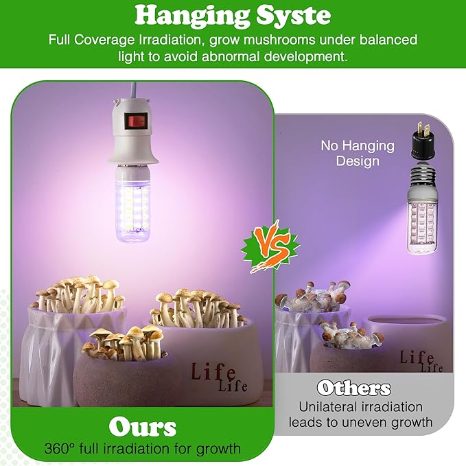 Meonum 1 Pack LED Mushroom Grow Light, Dual Spectrum Grow Light with 4.9 ft Extension Cord, 360° Hanging Mushroom Growing Lamp with White Blue LEDs for Indoor Plants