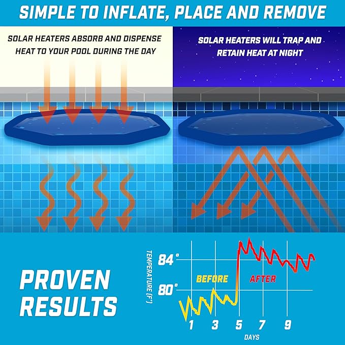 GoFloats V2 Inflatable Solar Pool Heaters for Affordable Pool Heating and Insulation - 3 Pack