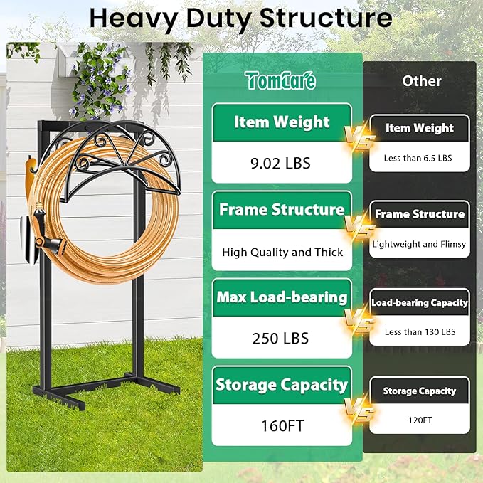 TomCare Garden Hose Holder Detachable Metal Water Hose Holder Hose Hanger