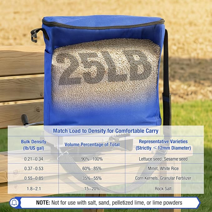 Zipcase 25lb Bag Seed Spreader with Waterproof Bag, Rare Baffle and Accurate Gears, Handheld Grass Seed Spreaders for Lawns, Blue