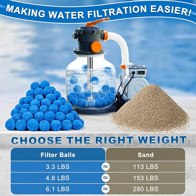 TTQ Pool Filter Balls for Sand Filter Systems, 4.8 Lbs Reusable Polyester Fiber Filter Media, Blue Filter Balls for Above Ground and Inground Pools