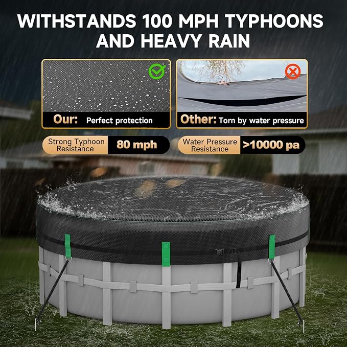 LXKCKJ 18 Ft Pool Cover for Above Ground Pools, Round Heavy Duty PE Tarp | 634N Tear-Resistant, Waterproof 10000PA, Windproof 100MPH With Buckles & Weight Rings, UPF50+ UV Protection, Cold-Resistant