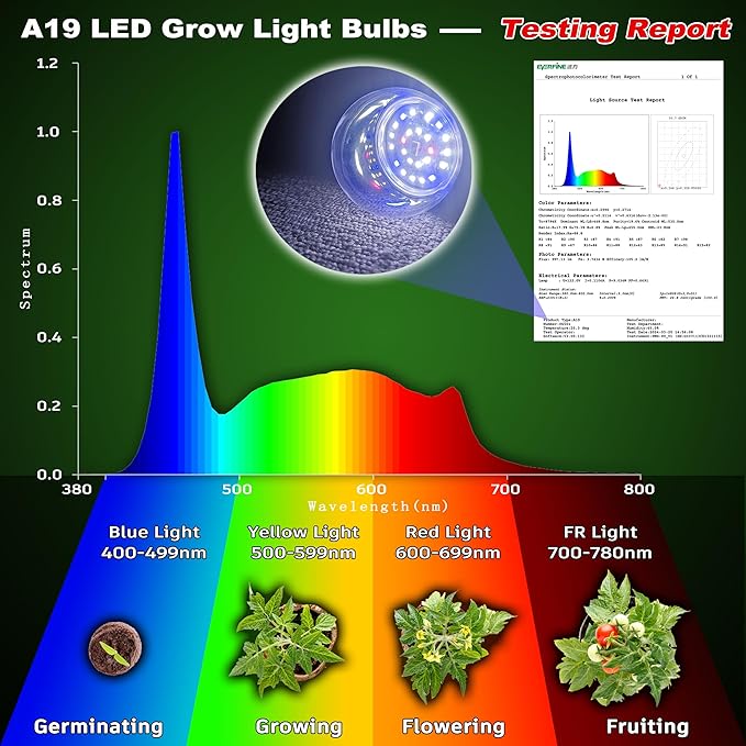 ALIDE Full Spectrum Plant Grow Light Bulbs E26 A19 10W,Plant Growing Lamp Bulbs with Balanced Spectrum 5000K White Blue Red Yellow for Indoor Seeds Greens Laboratory Greenhouse Garden Hydroponic,2Pcs