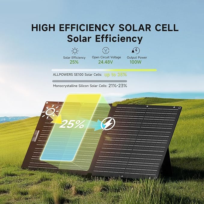 ALLPOWERS SOLAX SE100 100W Portable Solar Panel, High-Efficiency 23%-25% Monocrystalline Folding Solar Charger for Solar Generator, Camping&RV, 12V/24V Compatible, IP68 Waterproof