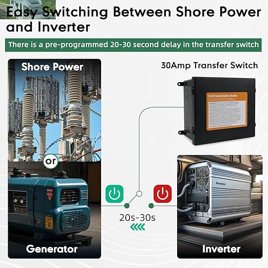 TS-30 30 Amp Automatic Transfer Switch for RV,Speedboats,Travel Trailer,Camper Van,120V Generator Transfer Switch for Inverter/Shore Power/Generators