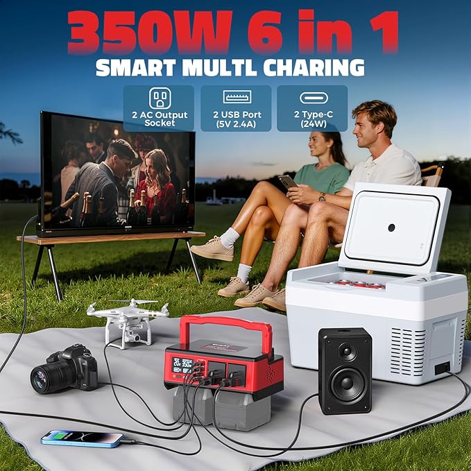 Ecarke 350W Portable Power Inverter Compatible with Milwaukee 18V Battery, DC 20V to AC 110V Power Station with 2 AC Outlets, 2 USB, 2 Type-C & RGB LED Light, for Outdoor Emergency Use (No Battery)