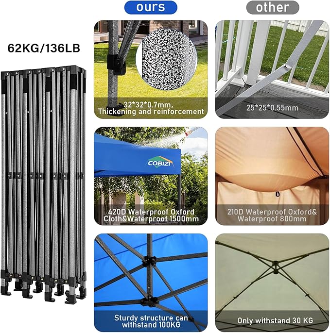 COBIZI 10x30 Pop up Carport 10x30 Canopy Tent with Sidewalls, Heavy Duty Party Tent Tents for Parties, Foldable UPF 50+ Waterproof Commercial Easy up Canopy with Wheeled Bag, Blue