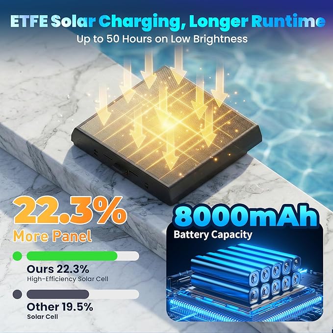 Solar Pool Lights Only for Inground Pools with Remote, 56 LEDs Brighter 3-Sided 180° Underwater Glow, 10 Colors 4 Modes, 3 Brightness Levels, IP68 Waterproof（1 Pack）