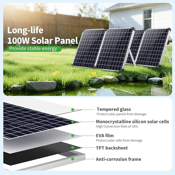 POPOSOAP 100W Solar Water Fountain Pump, 1200GPH Adjustable Flow & Dry-Run Protection Pond Pump, Dual Solar Panels, 3 Spray Nozzles, Solar Fountain Pump Kit for Outdoor Ponds, Water Garden P1100