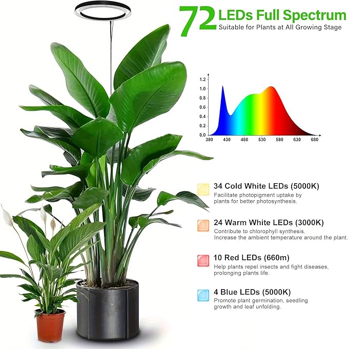 Grow Light for Indoor Plants, 6.3" Full Spectrum LED Plant Grow Light, 11.8-63in Height Adjustable Growing Lamp with Auto Timer 3H/9H/12H, 10 Dimmable Levels (Black 1 Pack)