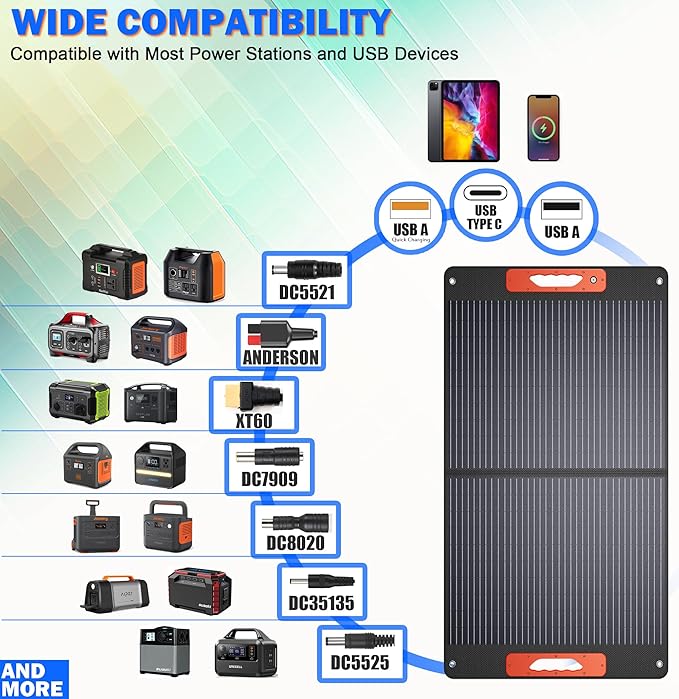 120W Portable Solar Panel for Power Station, Foldable Solar Charger with High 24% Efficiency, ETFE Coating, QC3.0 USB/Type-C & 20V DC Output. Includes Solar Angle Guide & Adapters for Camping, RV
